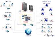 Esempio architettura Retail Y2K Linux